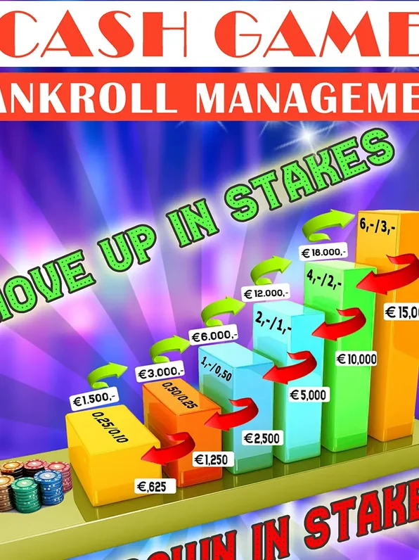 Cash game bankroll management infographic showing buy-in rules and stop-loss guidelines