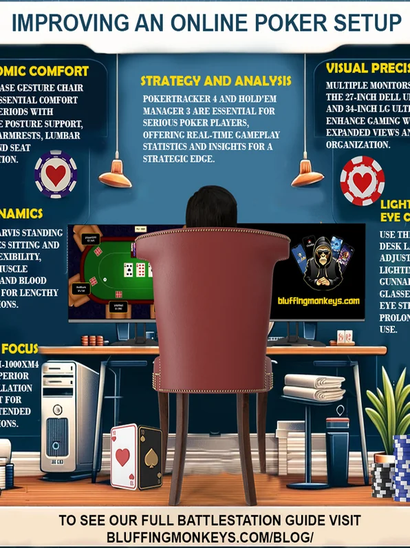 Online poker setup infographic with hardware and software recommendations
